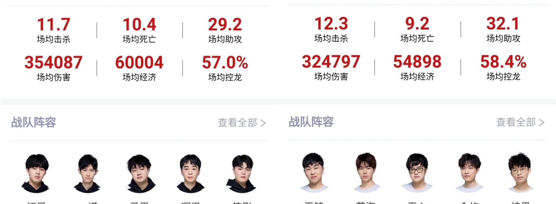 准度弥补身